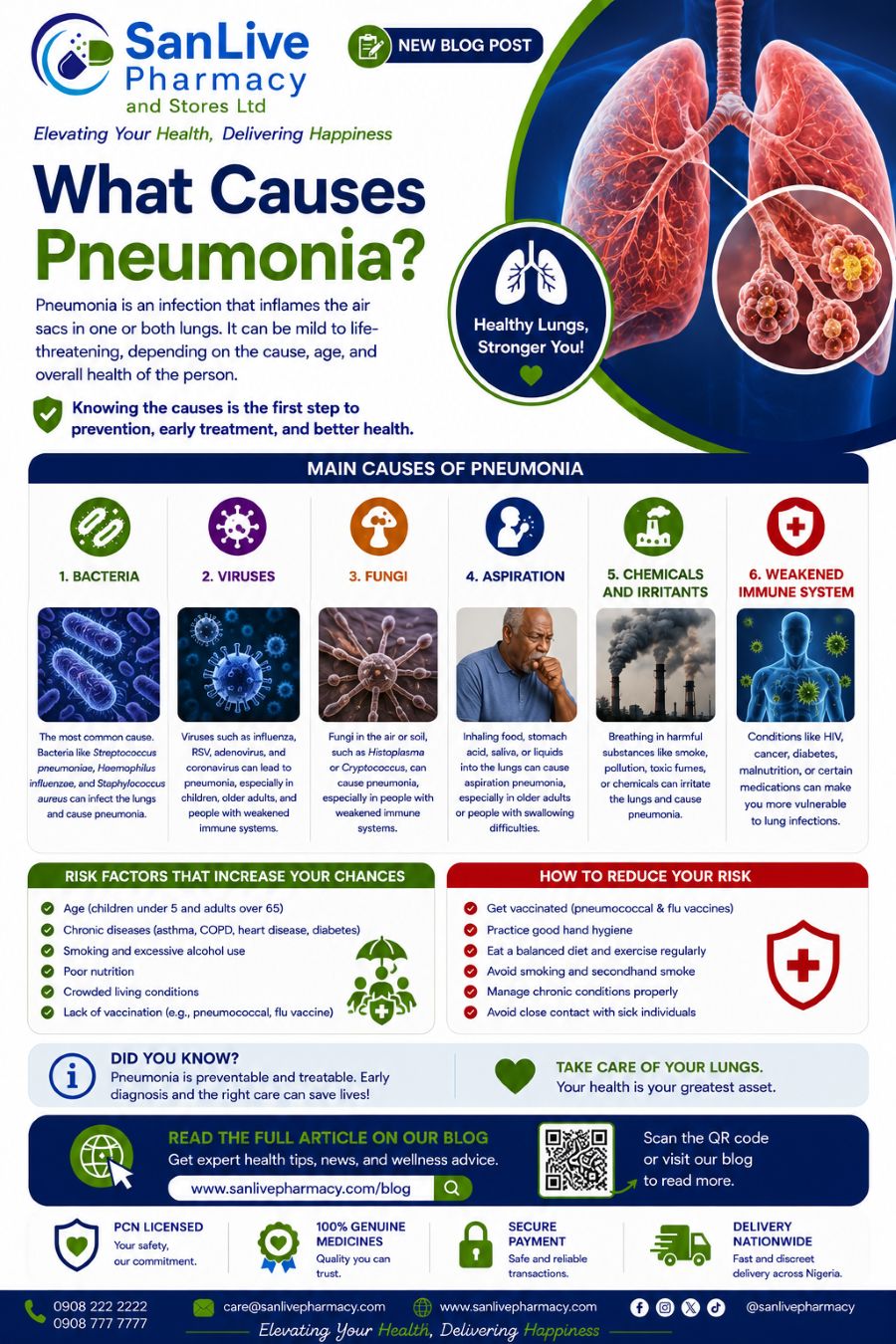 What Causes Pneumonia?